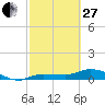 Tide chart for Grassy Key North, Florida Bay, Florida on 2023/02/27