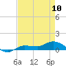 Tide chart for Grassy Key North, Florida Bay, Florida on 2023/05/10