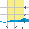 Tide chart for Grassy Key North, Florida Bay, Florida on 2023/05/11