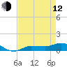 Tide chart for Grassy Key North, Florida Bay, Florida on 2023/05/12