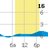 Tide chart for Grassy Key North, Florida Bay, Florida on 2024/03/16