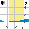 Tide chart for Grassy Key North, Florida Bay, Florida on 2024/03/17