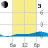 Tide chart for Grassy Key North, Florida Bay, Florida on 2024/03/3