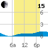 Tide chart for Grassy Key North, Florida Bay, Florida on 2024/04/15