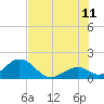 Tide chart for Grassy Key South, Hawk Channel, Florida Bay, Florida on 2023/07/11