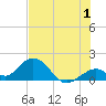 Tide chart for Grassy Key South, Hawk Channel, Florida Bay, Florida on 2023/07/1