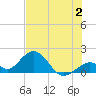 Tide chart for Grassy Key South, Hawk Channel, Florida Bay, Florida on 2023/07/2