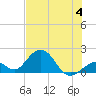 Tide chart for Grassy Key South, Hawk Channel, Florida Bay, Florida on 2023/07/4