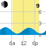 Tide chart for Grassy Key South, Hawk Channel, Florida Bay, Florida on 2023/07/9