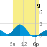 Tide chart for Grassy Key South, Hawk Channel, Florida Bay, Florida on 2024/05/9