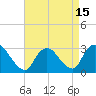 Tide chart for Graveling Point, Great Bay, New Jersey on 2021/04/15