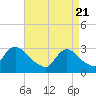 Tide chart for Graveling Point, Great Bay, New Jersey on 2021/04/21