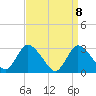 Tide chart for Graveling Point, Great Bay, New Jersey on 2021/04/8