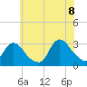 Tide chart for Graveling Point, Great Bay, New Jersey on 2022/07/8