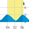 Tide chart for Graveling Point, Great Bay, New Jersey on 2023/04/1