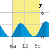 Tide chart for Graveling Point, Great Bay, New Jersey on 2023/04/7