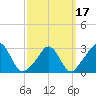Tide chart for Gray Gables Beach, Massachusetts on 2021/03/17