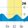Tide chart for Gray Gables Beach, Massachusetts on 2021/03/20