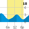 Tide chart for Gray Gables Beach, Massachusetts on 2021/04/18