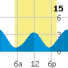 Tide chart for Gray Gables Beach, Massachusetts on 2021/05/15