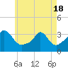 Tide chart for Gray Gables Beach, Massachusetts on 2021/05/18