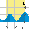 Tide chart for Gray Gables Beach, Massachusetts on 2021/07/8