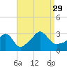 Tide chart for Gray Gables Beach, Massachusetts on 2021/08/29
