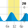 Tide chart for Gray Gables Beach, Massachusetts on 2022/01/20
