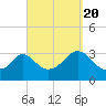 Tide chart for Gray Gables Beach, Massachusetts on 2022/09/20