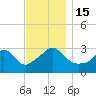 Tide chart for Gray Gables Beach, Massachusetts on 2022/11/15