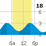 Tide chart for Gray Gables Beach, Massachusetts on 2022/11/18