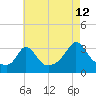 Tide chart for Gray Gables Beach, Massachusetts on 2023/08/12