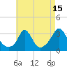 Tide chart for Gray Gables Beach, Massachusetts on 2023/08/15