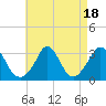 Tide chart for Gray Gables Beach, Massachusetts on 2023/08/18