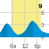 Tide chart for Gray Gables Beach, Massachusetts on 2023/08/9