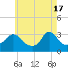 Tide chart for Gray Gables Beach, Massachusetts on 2024/05/17