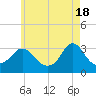 Tide chart for Gray Gables Beach, Massachusetts on 2024/05/18