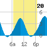Tide chart for Great Hill, Buzzards Bay, Massachusetts on 2022/03/20