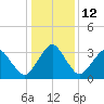 Tide chart for Inside, Great Machipongo Inlet, Virginia on 2023/01/12