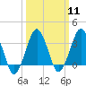 Tide chart for Inside, Great Machipongo Inlet, Virginia on 2024/03/11