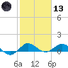 Tide chart for Great Pocket, florida on 2021/01/13