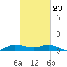 Tide chart for Great Pocket, florida on 2021/01/23