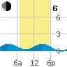 Tide chart for Great Pocket, florida on 2021/01/6