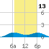 Tide chart for Great Pocket, florida on 2022/01/13