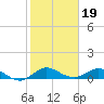 Tide chart for Great Pocket, florida on 2022/01/19