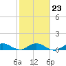 Tide chart for Great Pocket, florida on 2022/01/23