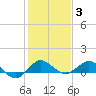Tide chart for Great Pocket, florida on 2022/01/3
