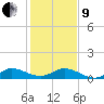 Tide chart for Great Pocket, florida on 2022/01/9