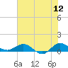 Tide chart for Great Pocket, florida on 2022/06/12