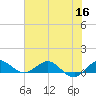 Tide chart for Great Pocket, florida on 2022/06/16